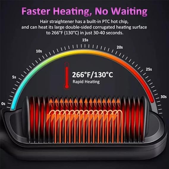 HQT-909B Electric Hair Straightening & Curling Comb - 2-in-1 Professional Hair Styler